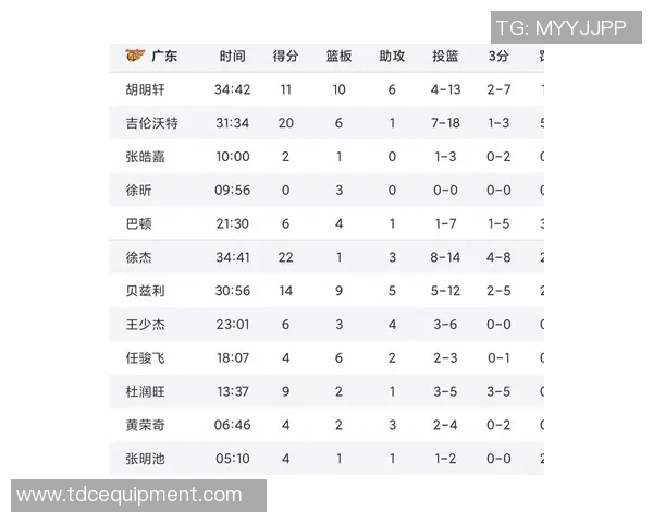 锦标赛积分榜：成都篮球队以95分领跑